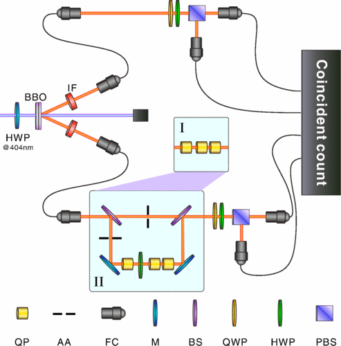 Researchers investigate ‘imaginary part’ in quantum resource theory