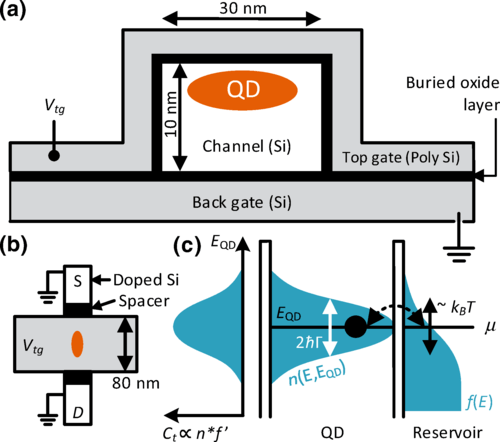 A noninvasive Quantum thermometer