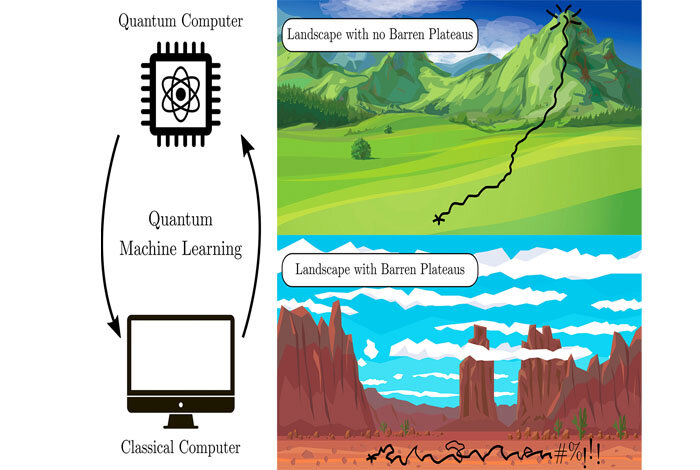 New step in Quantum Machine Learning