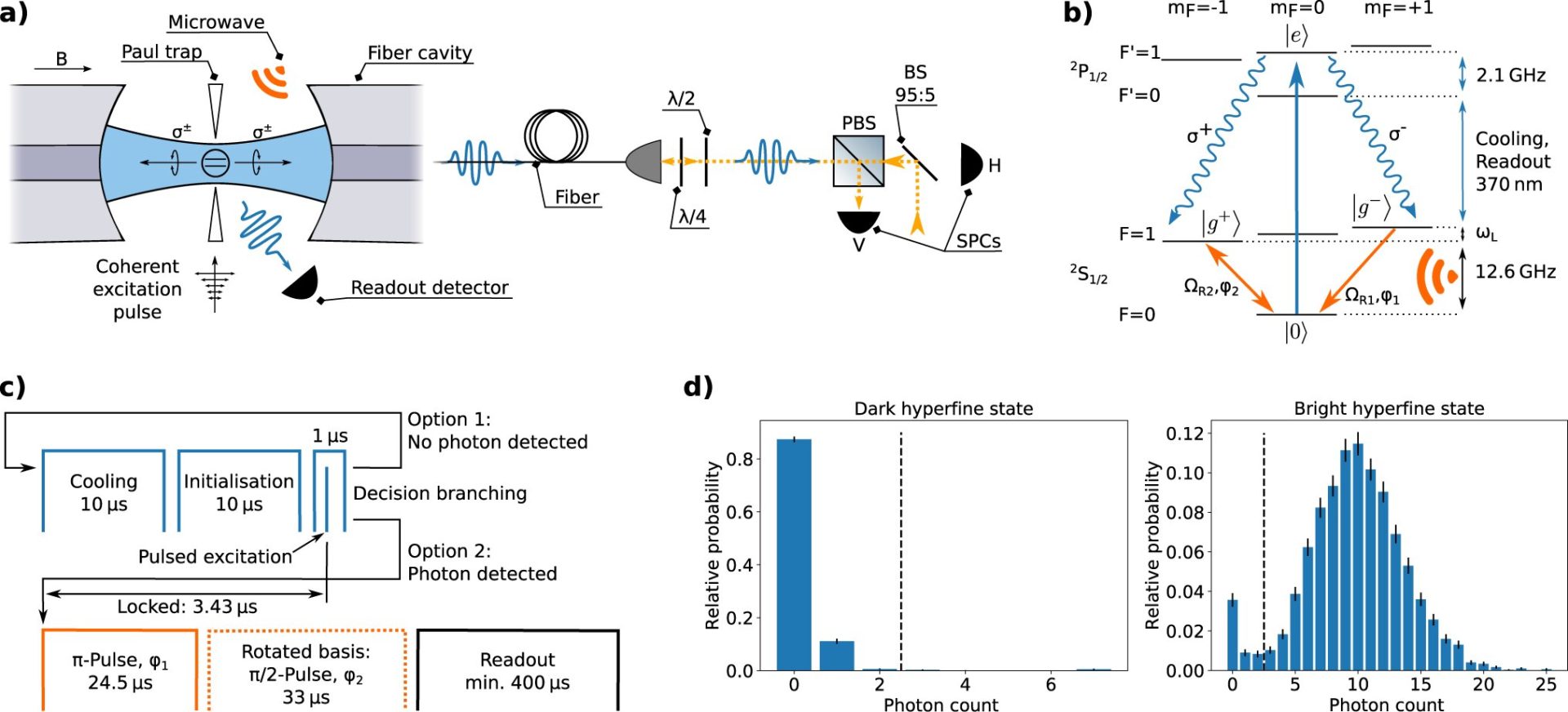 When memory qubits and photons get entangled