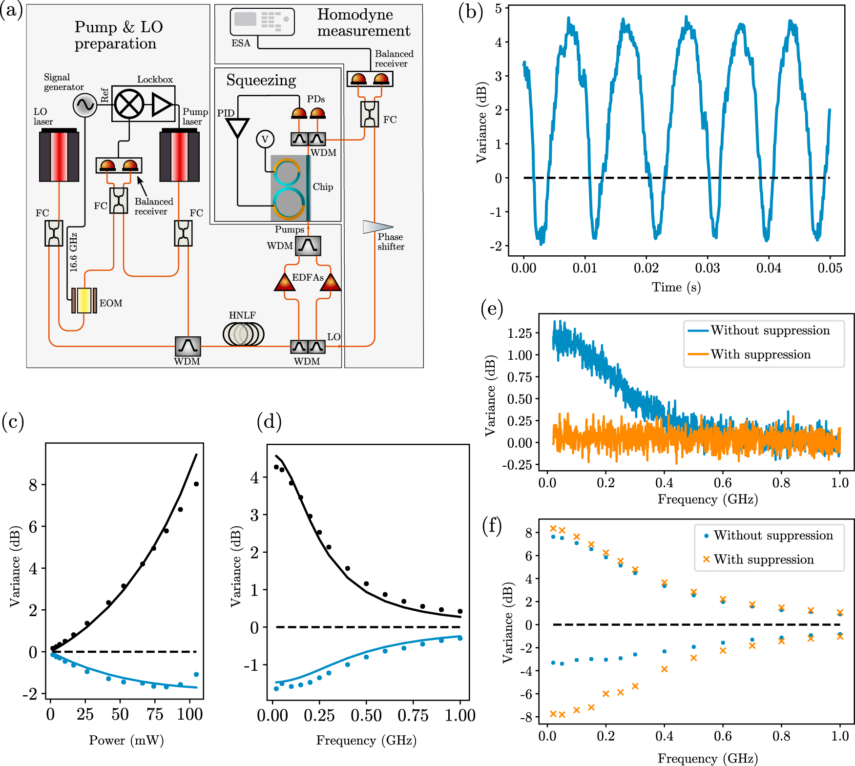 Qubits made from strontium and calcium ions