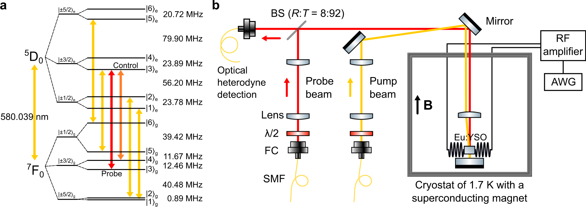 One-hour coherent optical quantum storage