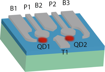 How pi connects colliding blocks to Quantum Grover’s algorithm