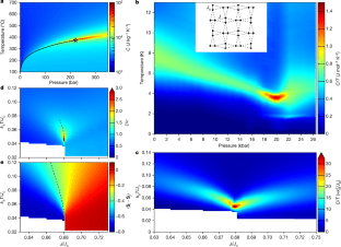 Water and quantum magnets share critical physics