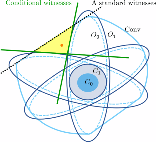 Genuine Multipartite Entanglement in noisy Quantum Error Correction circuits