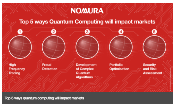 Top 5 Ways Quantum Computing Will Impact Markets