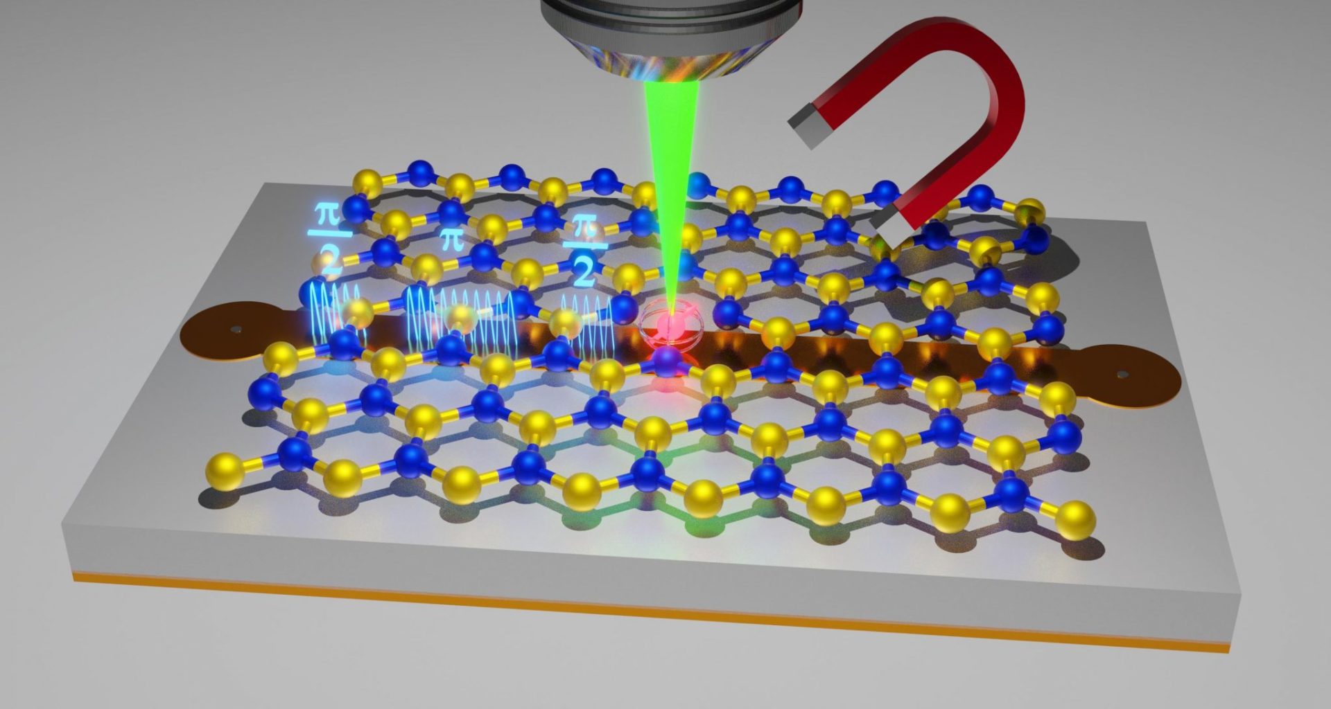 Quantum Sensing: Spin defects under control