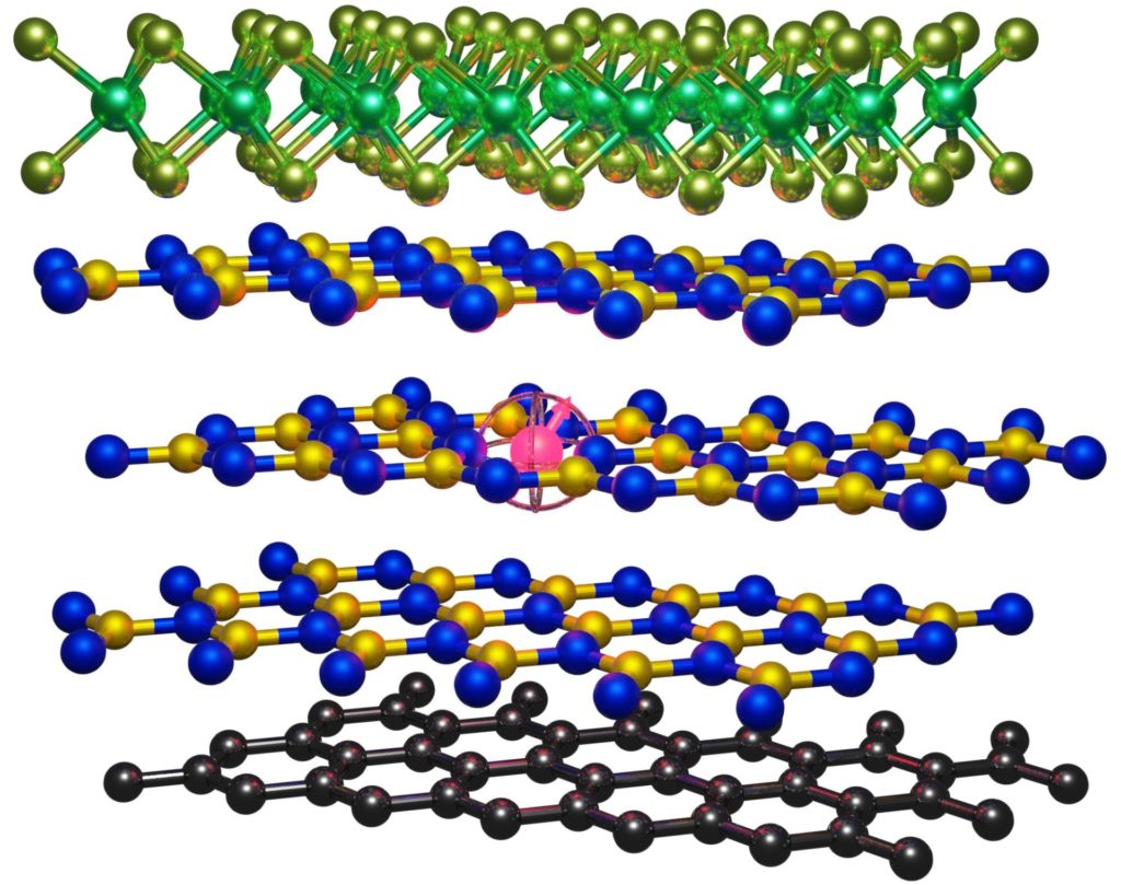 The JMU researchers plan to realize such a stacked structure. It consists of metallic graphene (bottom), insulating boron nitride (middle) and semiconducting molybdenum disulfide (top). The red dot symbolizes the single spin defect in one of the boron nitride layers. The defect can serve as a local probe in the stack. Credit: Andreas Gottscholl / University of Wuerzburg