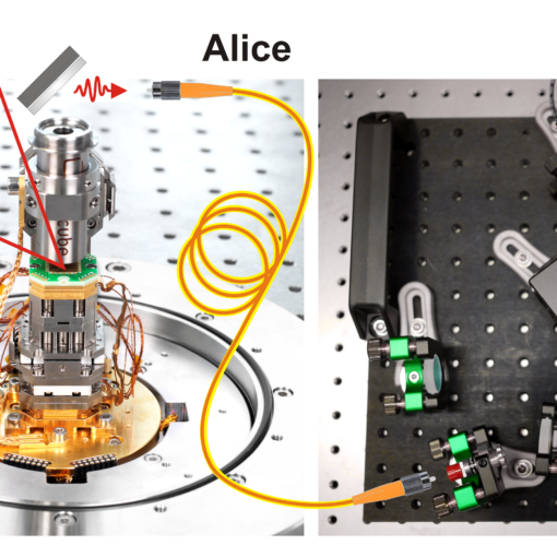 In quantum communication, photons are generated in a quantum system (Alice) and transmitted via an optical cable to a detector system (Bob). © Physikalisch-Technische Bundesanstalt (PTB) and Tobias Heindel/TU Berlin