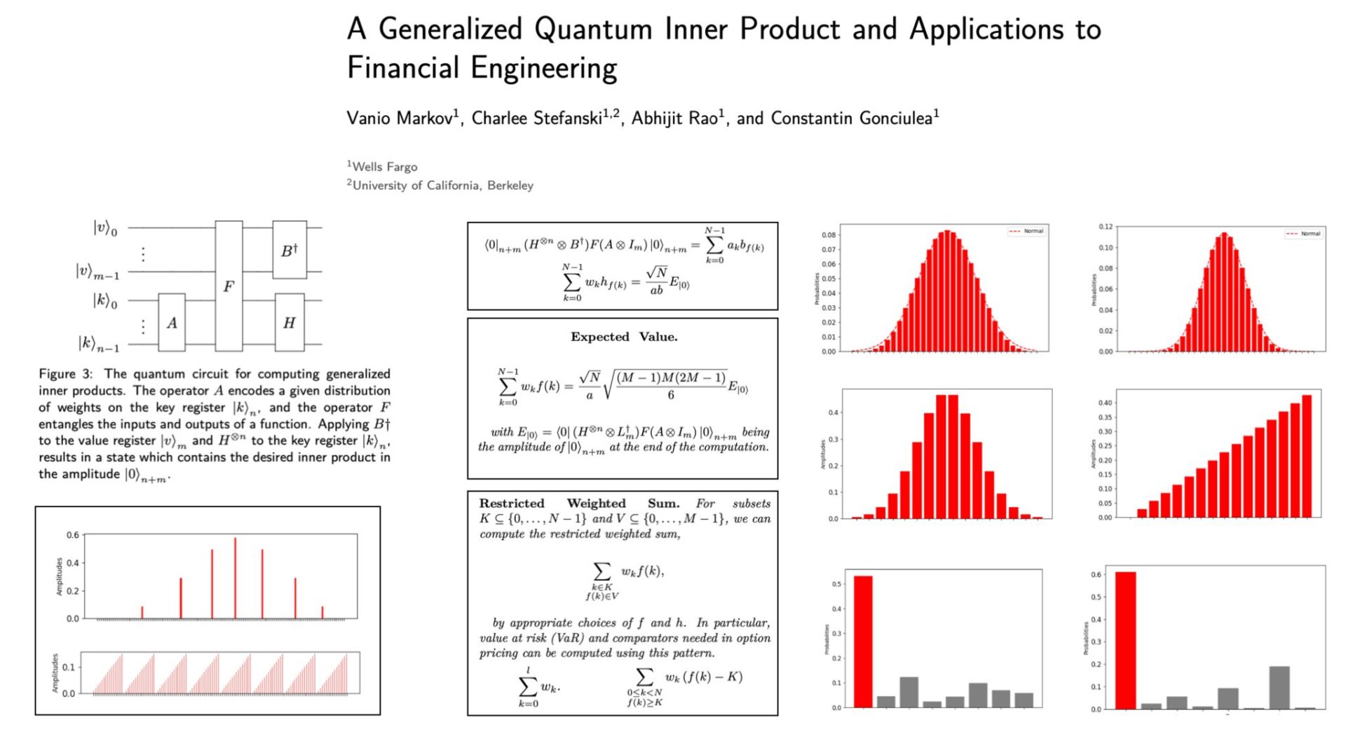 A Generalized Quantum Inner Product and Applications to Financial Engineering