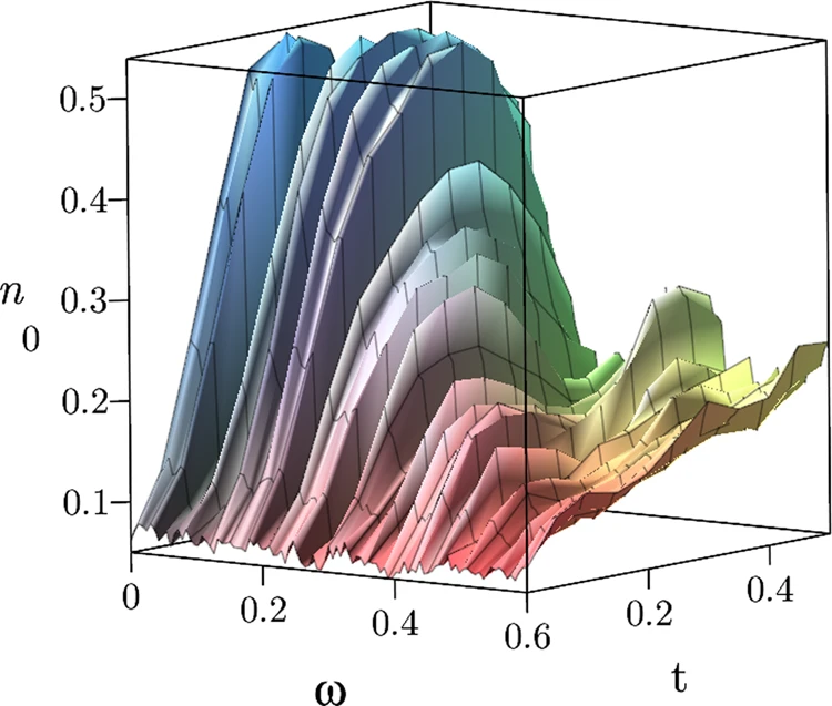 Frequency scan of simulated time evolution for a single qubit.