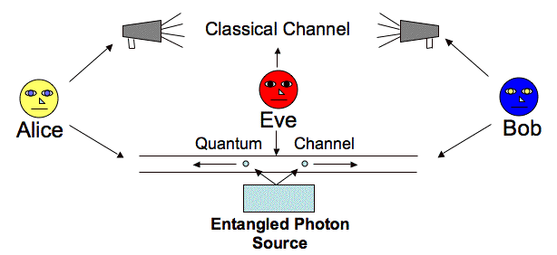 China sets world record of long-haul quantum distribution