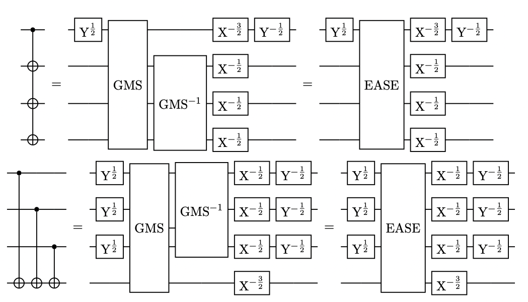 Efficient quantum programming using EASE gates on a trapped-ion quantum computer