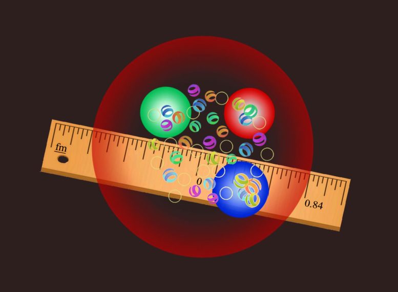 The proton (red) has a radius of 0.84 femtometers (fm). Also shown in the figure are the three quarks that make up the proton and the gluons that hold them together. Credit: Dr. Yong-Hui Lin/University of Bonn