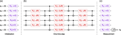 Error mitigation approach helps quantum computers level up