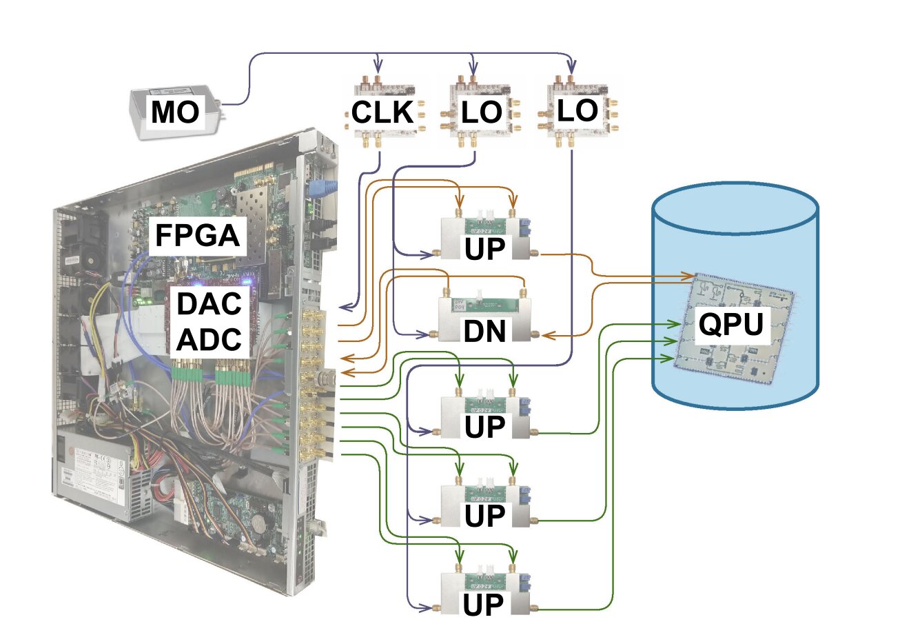 QubiC: an open sourced control hardware for quantum computers