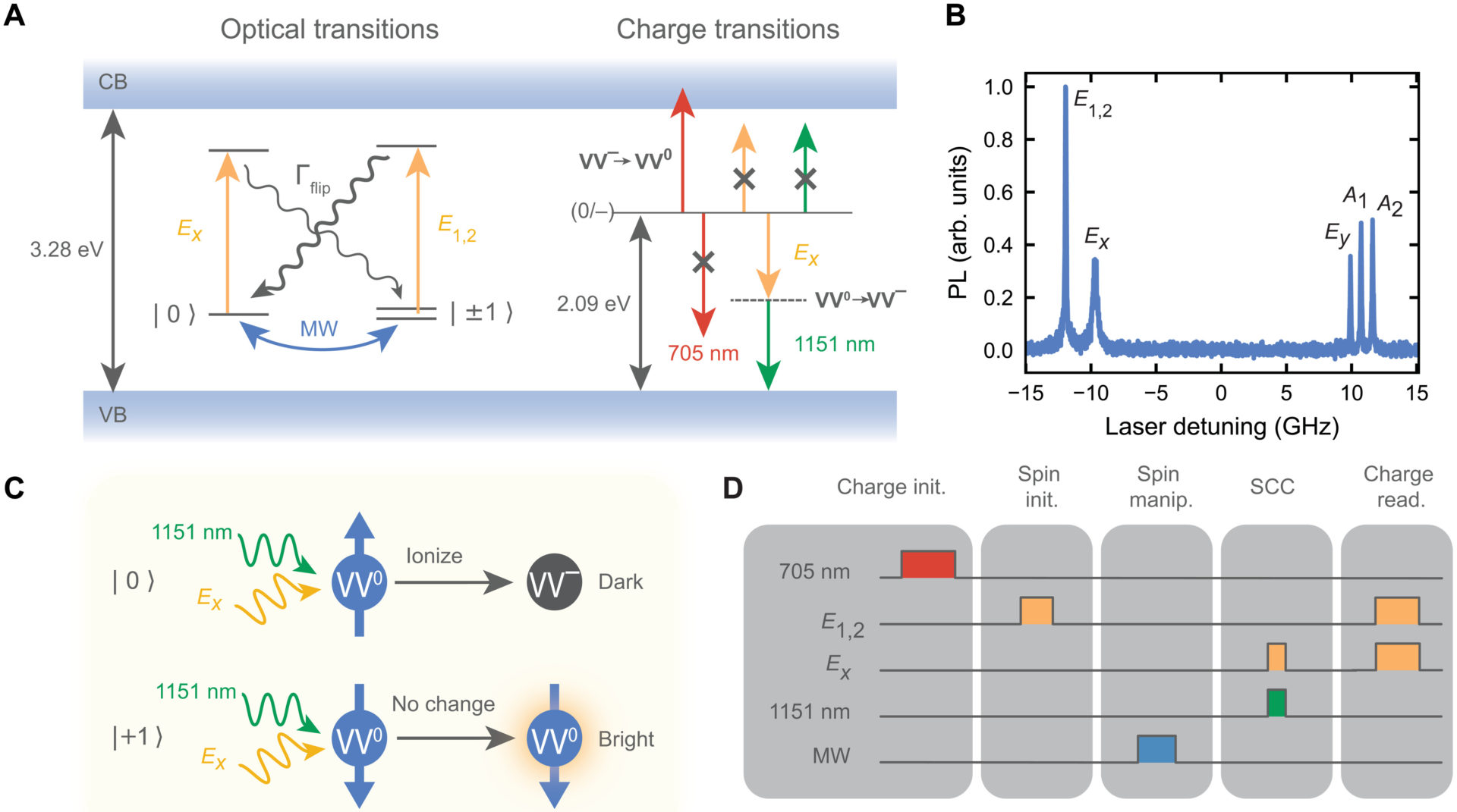 Researchers preserved quantum states for more than 5 seconds