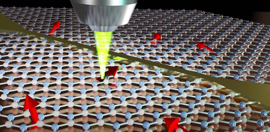 Quantum information stored at room temperature