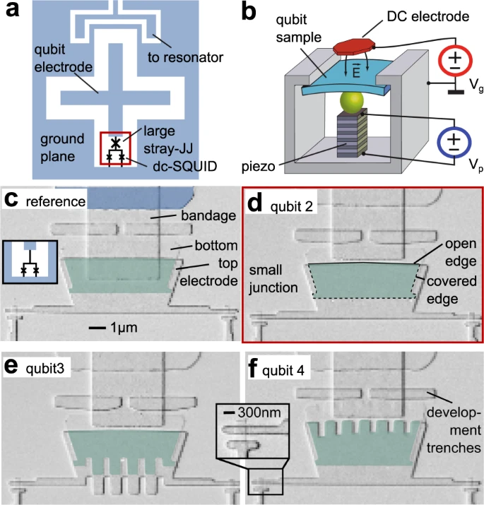 Probing defect densities at the edges and inside Josephson junctions of superconducting qubits