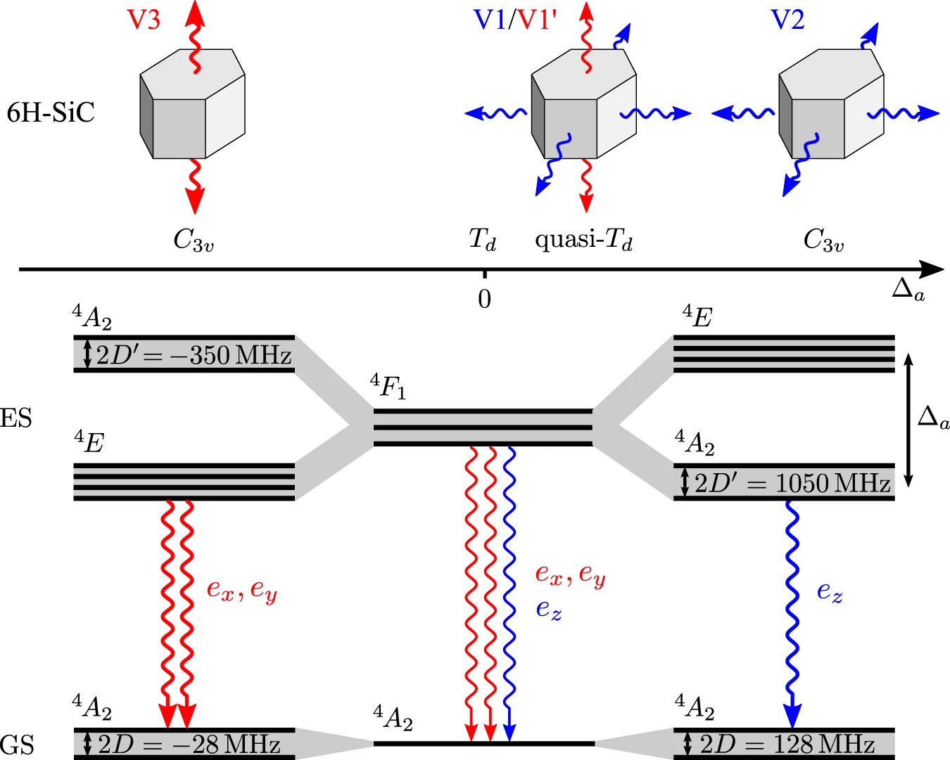 Scheme of the VSi ground state (GS) and excited-state (ES) multiplets.