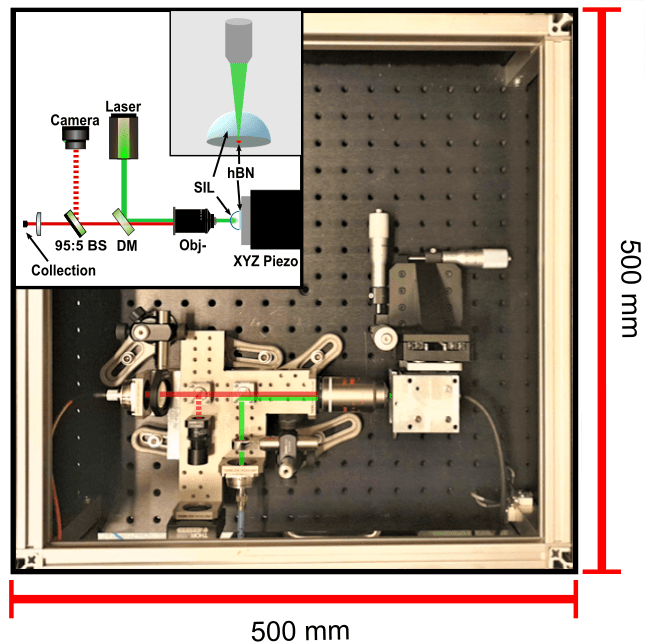 Single-photon source paves the way for Quantum Key Distribution