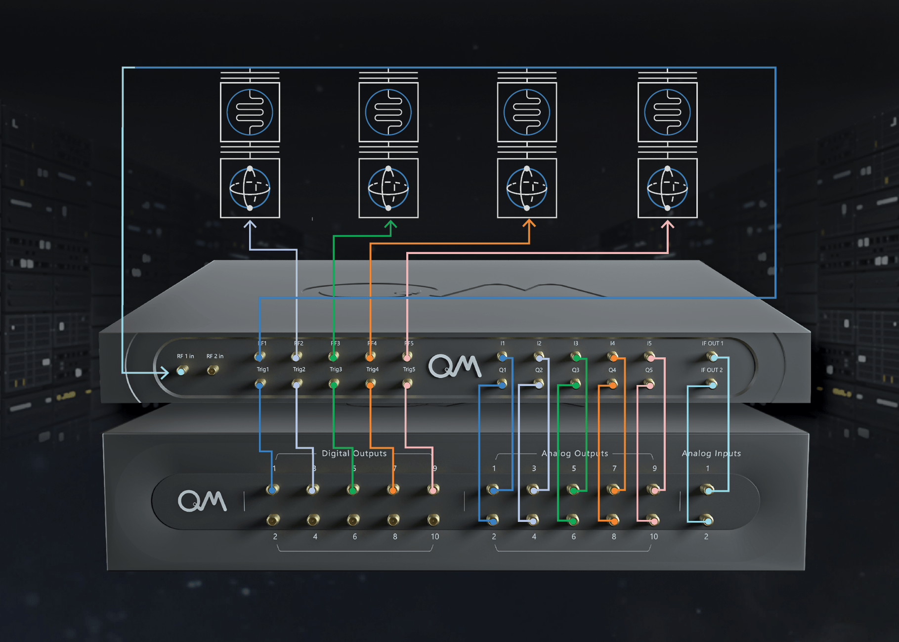 ￼Quantum Machines announces new hardware to eliminate need for RF engineering