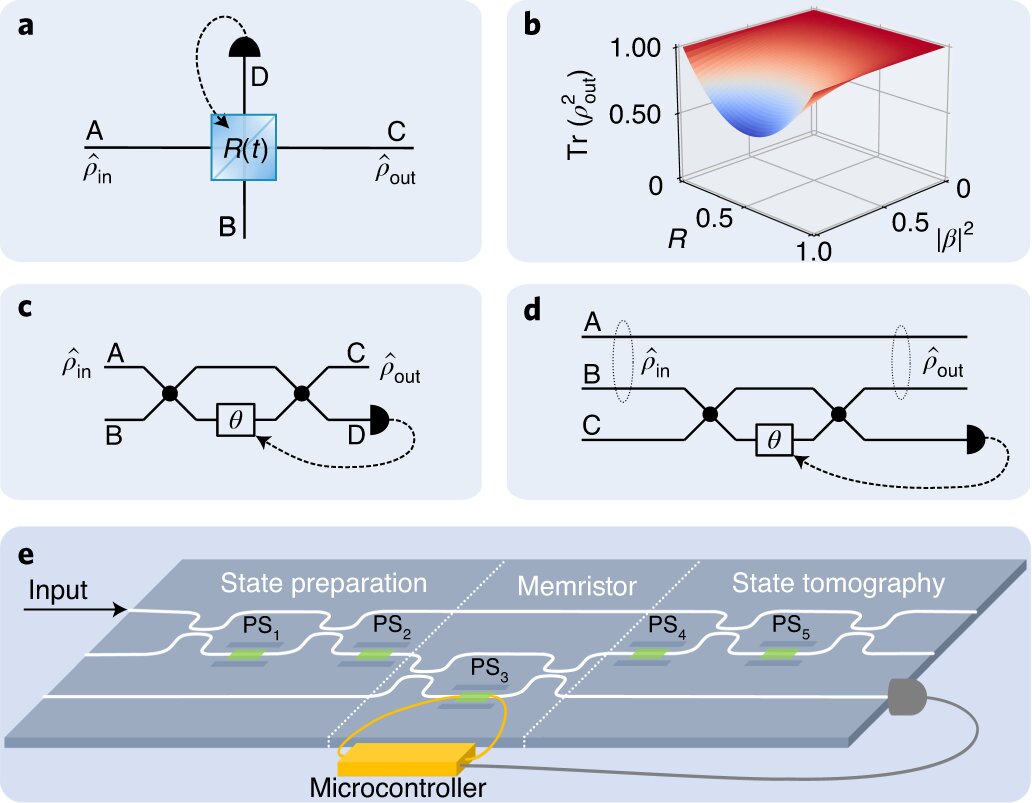 Photonic quantum memristor scheme. Credit: Nature Photonics (2022). DOI: 10.1038/s41566-022-00973-5