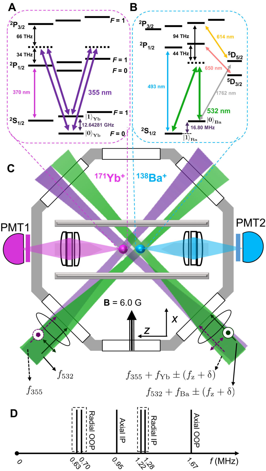 First experiment of quantum contextuality 'without loopholes'