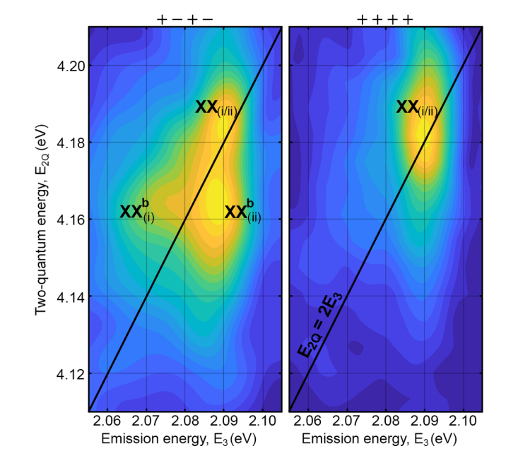 Bonding exercise: Quantifying biexciton binding energy