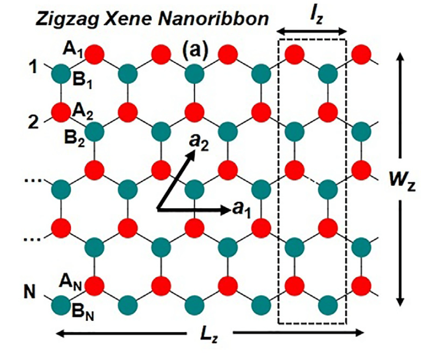 A ‘zigzag’ blueprint for topological electronics