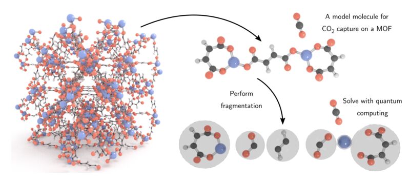 CQC and TotalEnergies collaborate in Quantum Chemistry