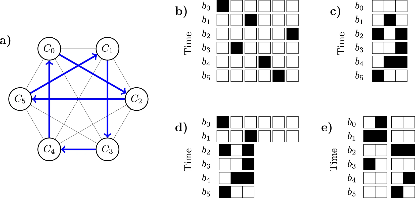 Space-efficient binary optimization for variational quantum computing