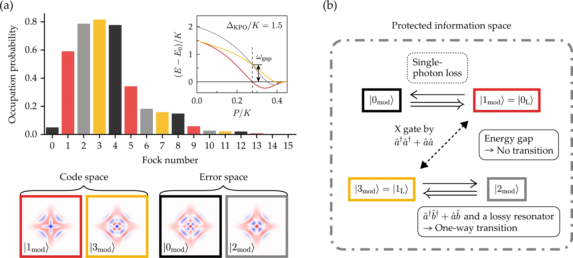 Autonomous quantum error correction in a four-photon Kerr parametric oscillator