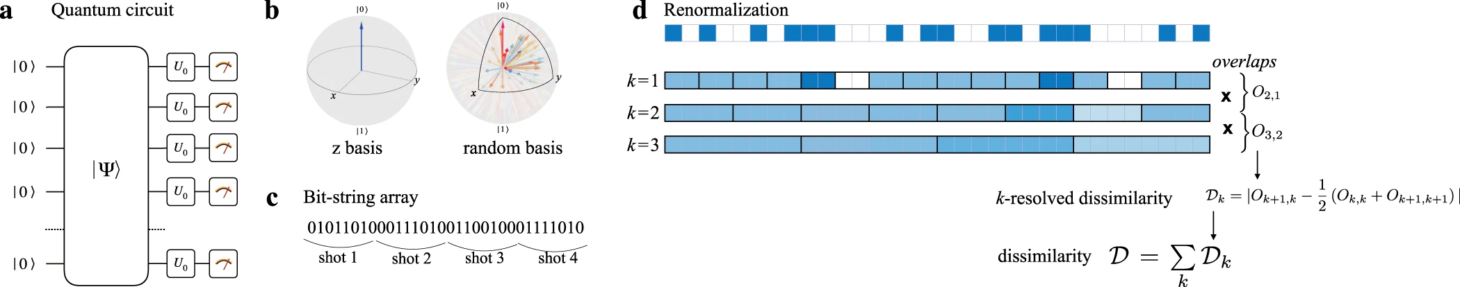 Certification of quantum states with hidden structure of their bitstrings