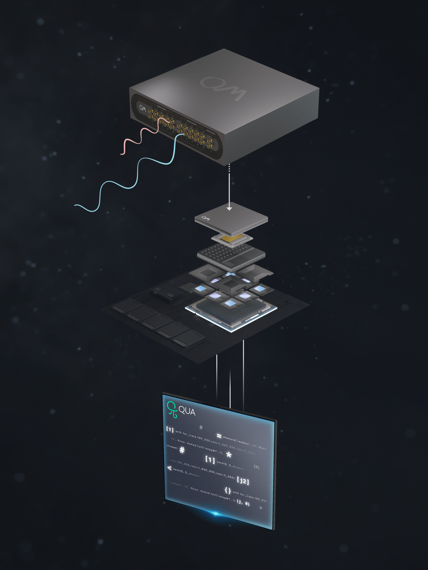 ARTEMIS: a new European research project to develop Neural Networks for Quantum Error Correction