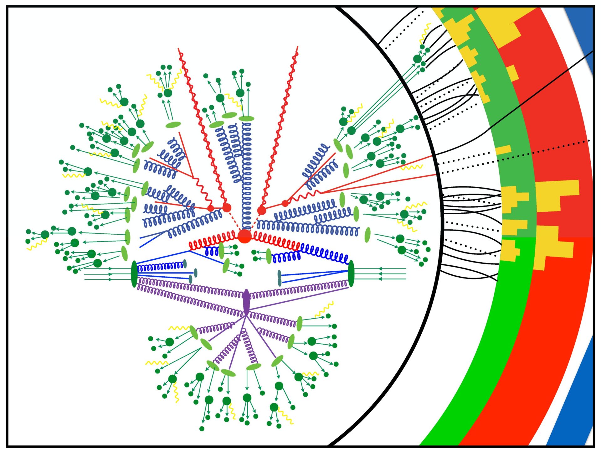 Team simulates collider physics on quantum computer