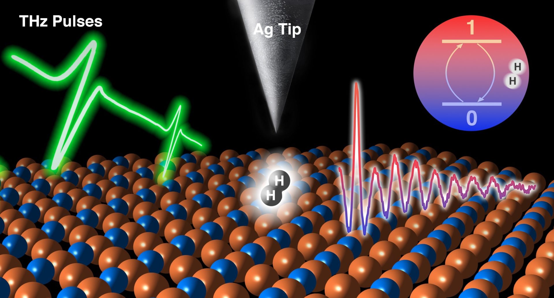 Scientists turn a hydrogen molecule into a quantum sensor