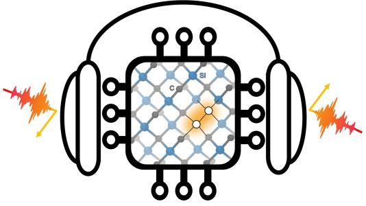 Simulating the Electronic Structure of Spin Defects on Quantum Computers