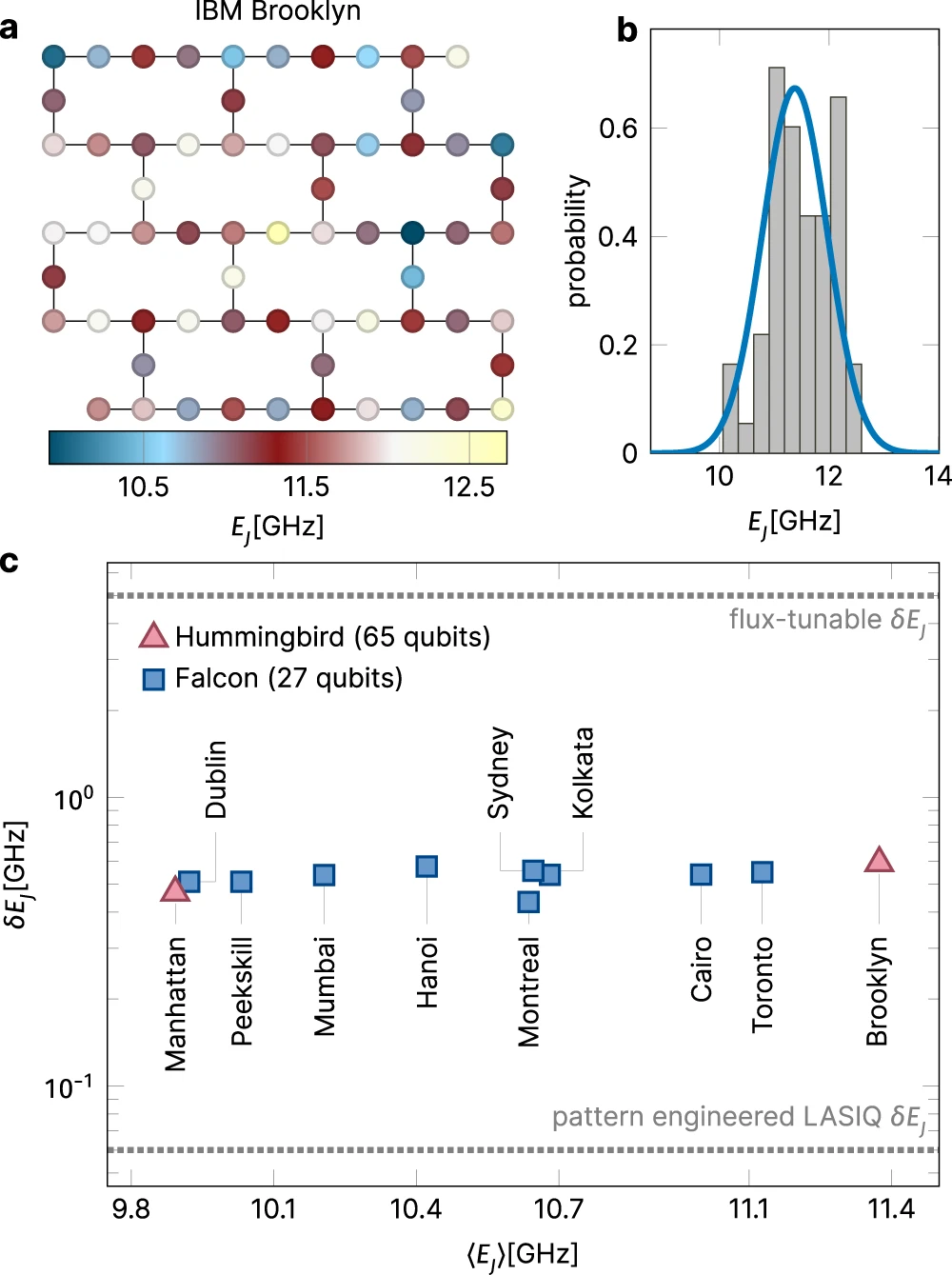 Quantum computing needs the right combination of order and disorder