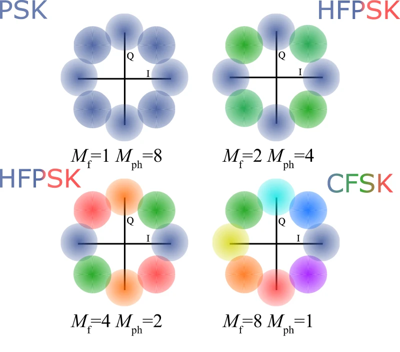 Energy and bandwidth efficiency optimization of quantum-enabled optical communication channels