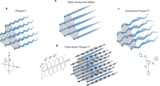 A new road to topological lattices.