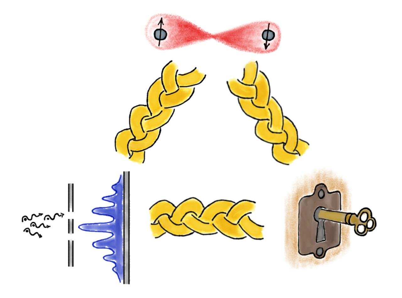 A ‘beyond-quantum’ equivalence principle for superposition and entanglement