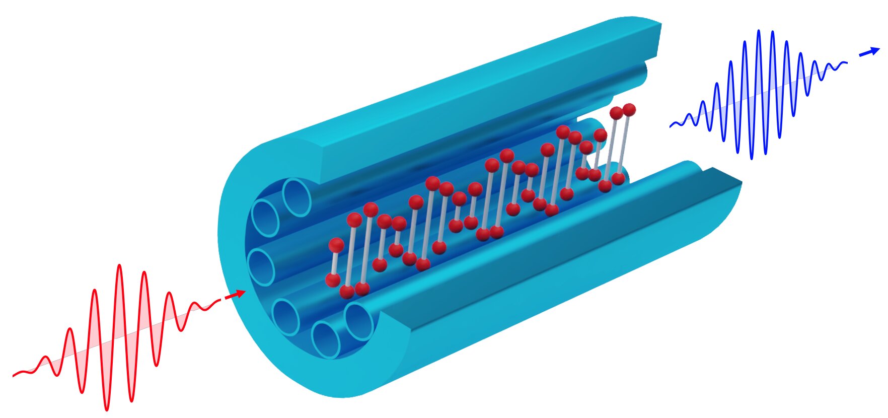 A spatio-temporal hologram of molecular vibrations is created in the gas by stimulated Raman scattering. This hologram is then used for highly efficient, correlation-preserving frequency conversion of single photons. Credit: Nicolas Joly/Max Planck Institute for the Science of Light