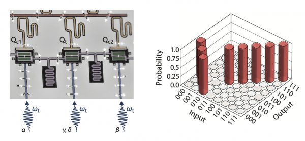 Breakthrough in quantum universal gate sets: A high-fidelity iToffoli gate