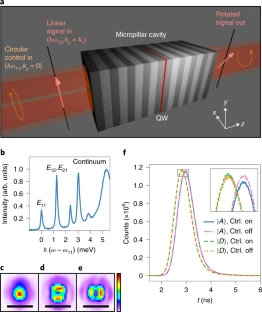 Few-photon all-optical phase rotation in a quantum-well micropillar cavity