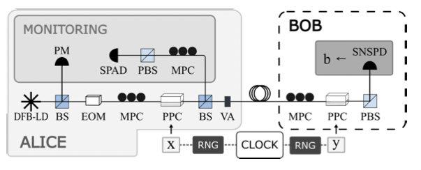 Receiver-Device-Independent Quantum Key Distribution (QKD)