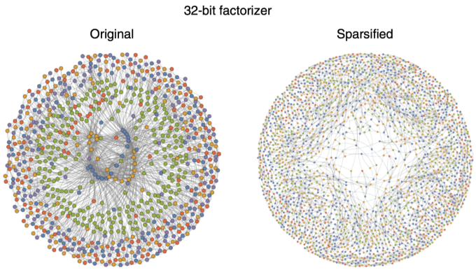 The potential of probabilistic computers