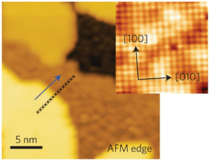 Scanning tunnelling microscopy (STM) images: edge of FeSe/STO, with inset atomic-resolution STM showing the topmost Se atom arrangement and crystal orientation