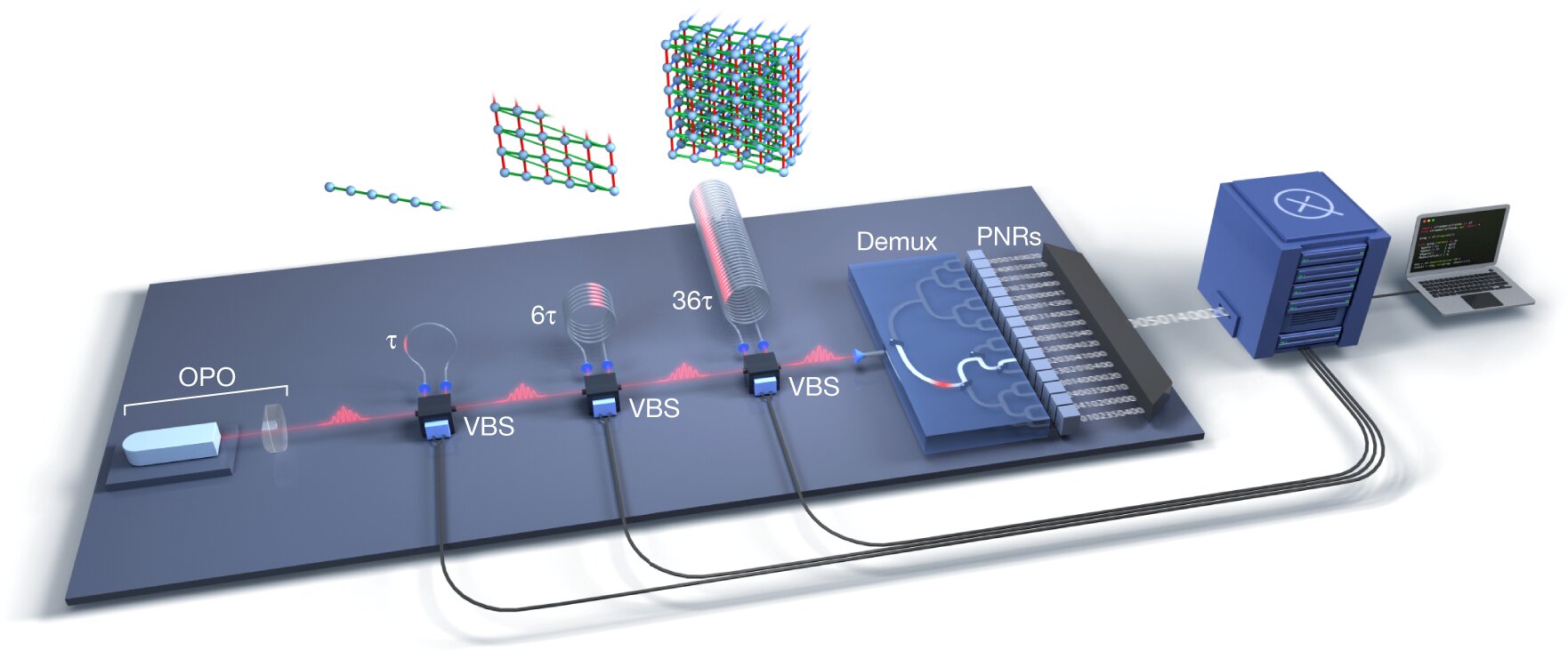 Quantum computational advantage using programmable photonic sensor