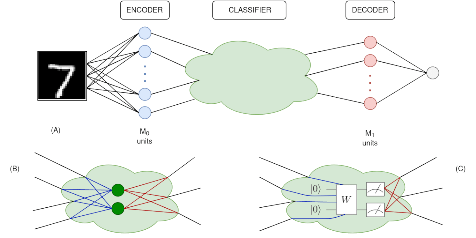 Quantum Machine Learning with SQUID